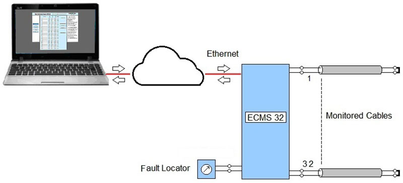 ecms32 1