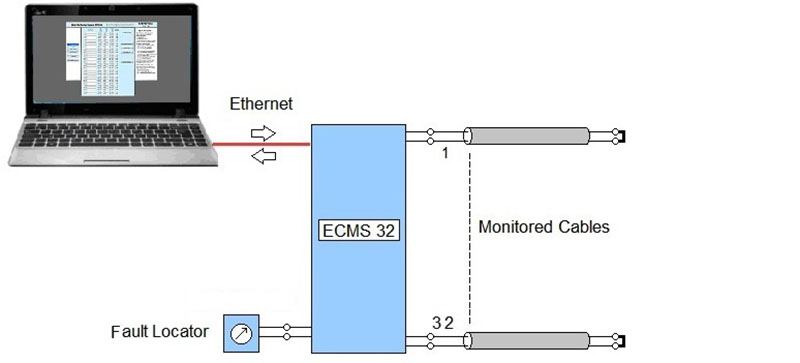 ecms32 2