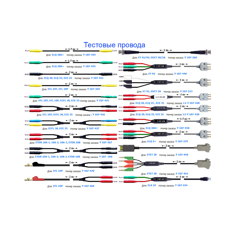 test leads